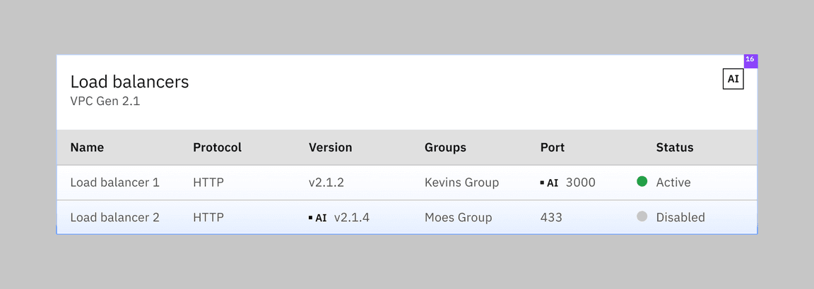 AI Data table